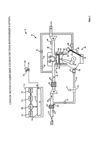 Способ эксплуатации двигателя и система вентиляции картера для его осуществления (патент 2580607)