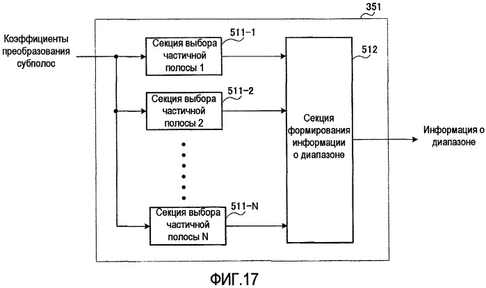 Устройство кодирования и способ кодирования (патент 2471252)