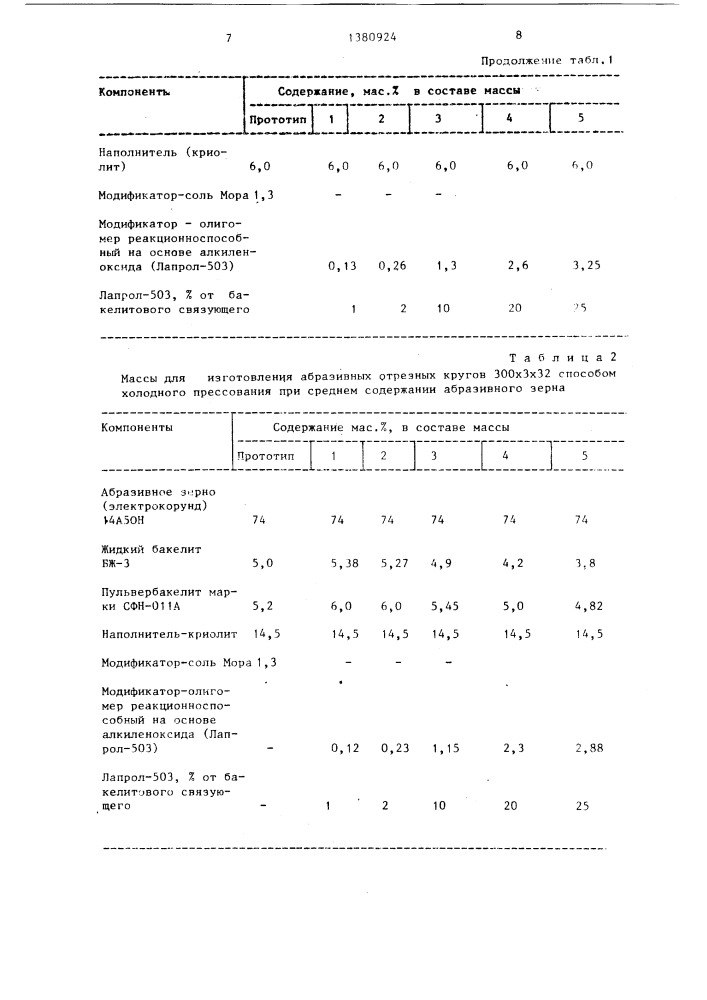 Масса для изготовления абразивного инструмента (патент 1380924)