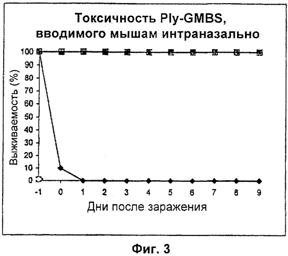 Способ очистки бактериального цитолизина (патент 2340627)