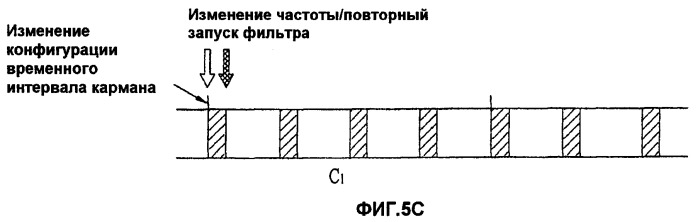 Способ управления выходной мощностью восходящей линии связи в системе беспроводной связи (патент 2418363)