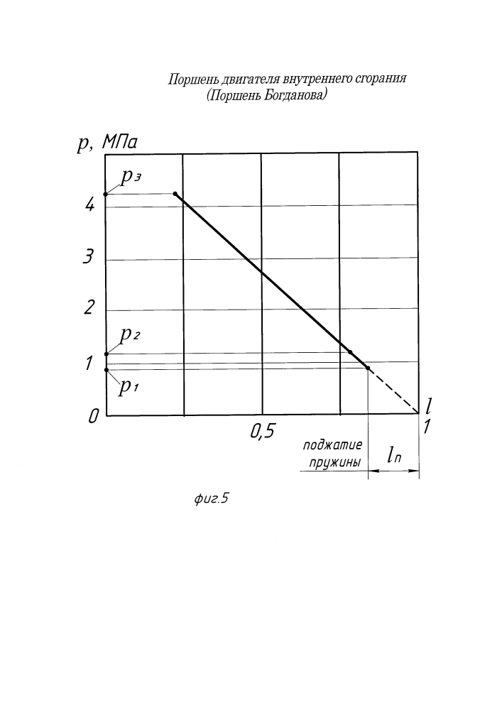 Поршень двигателя внутреннего сгорания (поршень богданова) (патент 2623601)