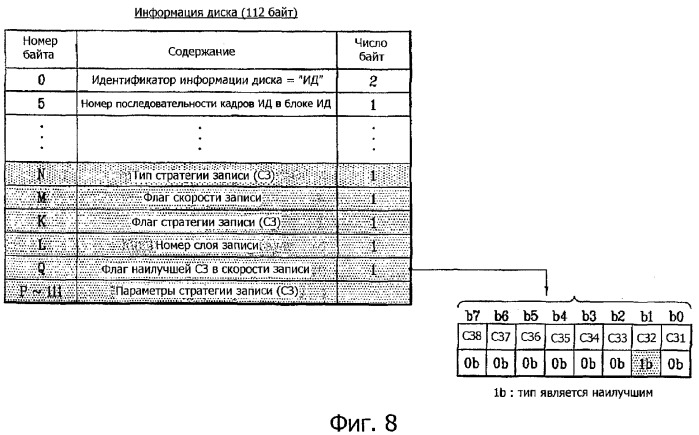Носитель записи, способ конфигурирования информации управления носителем записи, способ записи и воспроизведения с использованием информации управления и устройство носителя записи (патент 2381573)