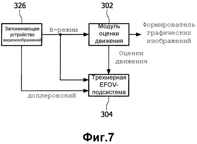 Визуализация ультразвуковых изображений с расширенным полем обзора с помощью двумерного матричного зонда (патент 2507535)