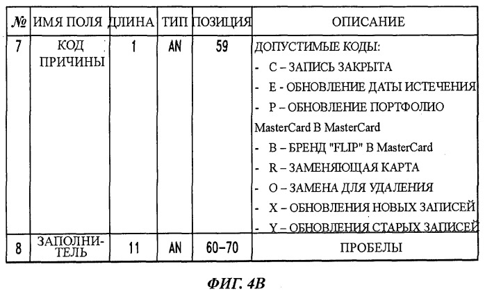Файловая структура для упрощения реструктуризации учетной записи в системе электронных платежей (патент 2540814)