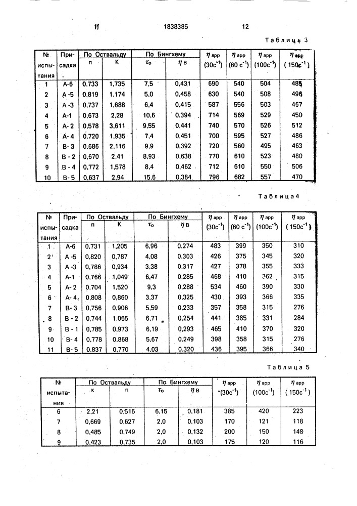 Водоугольная суспензия и способ ее получения (патент 1838385)