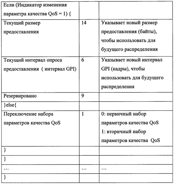 Устройство и способ для планирования услуги адаптивного предоставления и опроса в системе широкополосного беспроводного доступа (патент 2617717)
