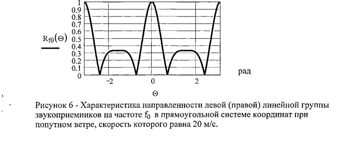 Акустический локатор импульсных источников звука (патент 2529827)