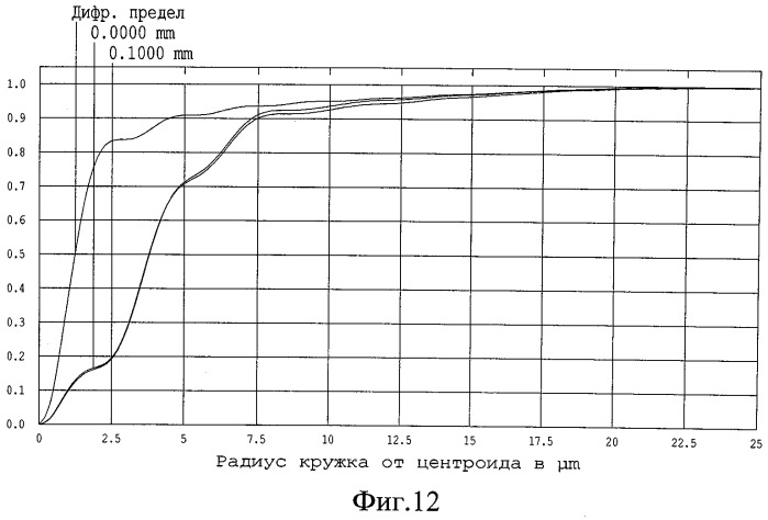 Объектив (патент 2532560)