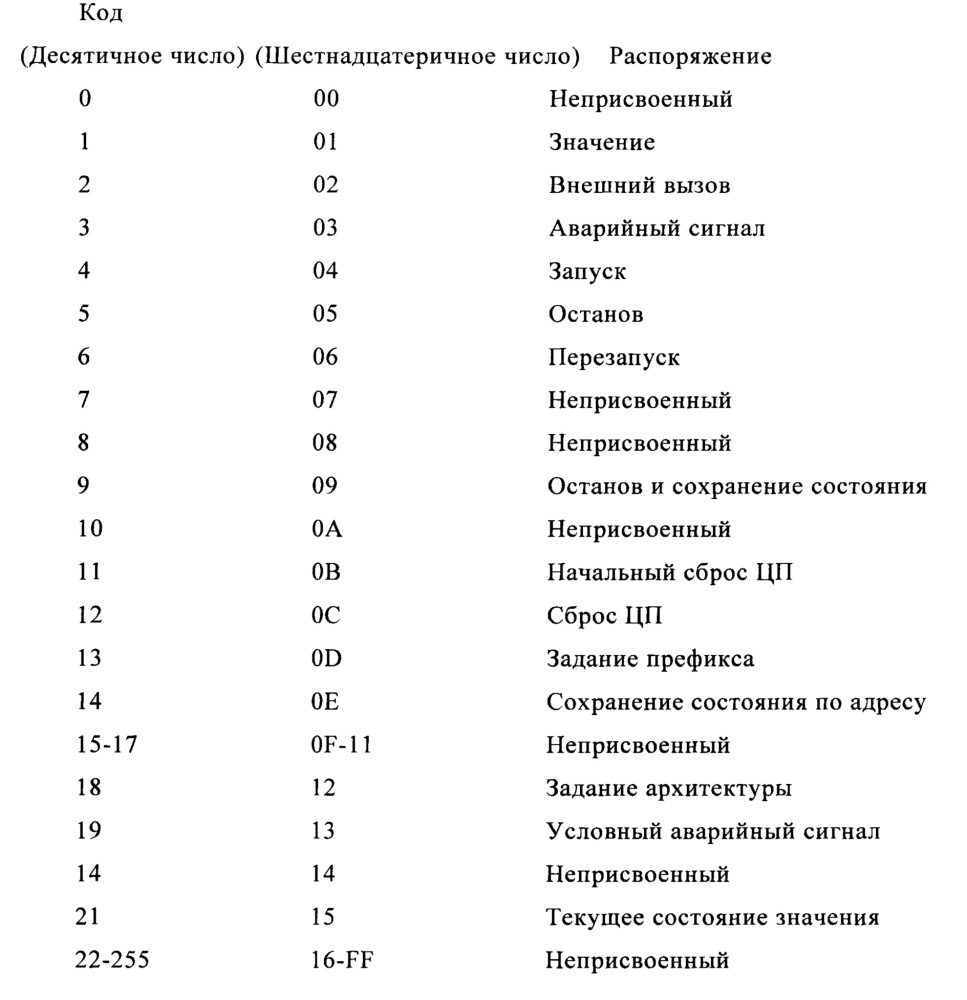 Конфигурация архитектурного режима в вычислительной системе (патент 2664413)