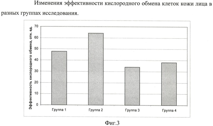 Способ лазерофореза биологически активных веществ (патент 2456035)