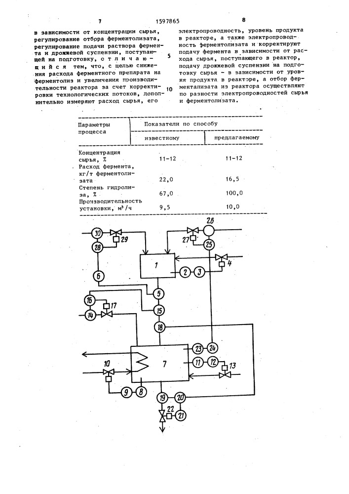 Способ автоматического управления процессом непрерывного получения ферментолизата (патент 1597865)