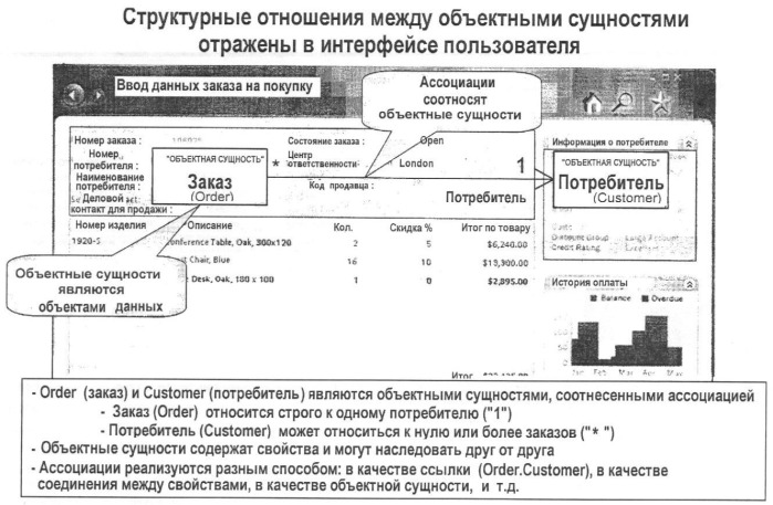 Модель данных для объектно-реляционных данных (патент 2421798)