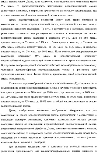 Водопоглощающая композиция на основе смол, способ ее изготовления (варианты), поглотитель и поглощающее изделие на ее основе (патент 2333229)