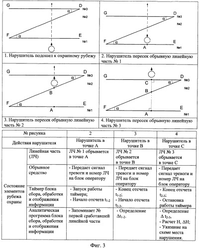 Способ повышения точности указания места нарушения обрывными средствами обнаружения (патент 2485595)