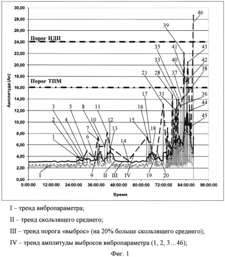 Способ диагностики повреждения деталей машин (патент 2540195)