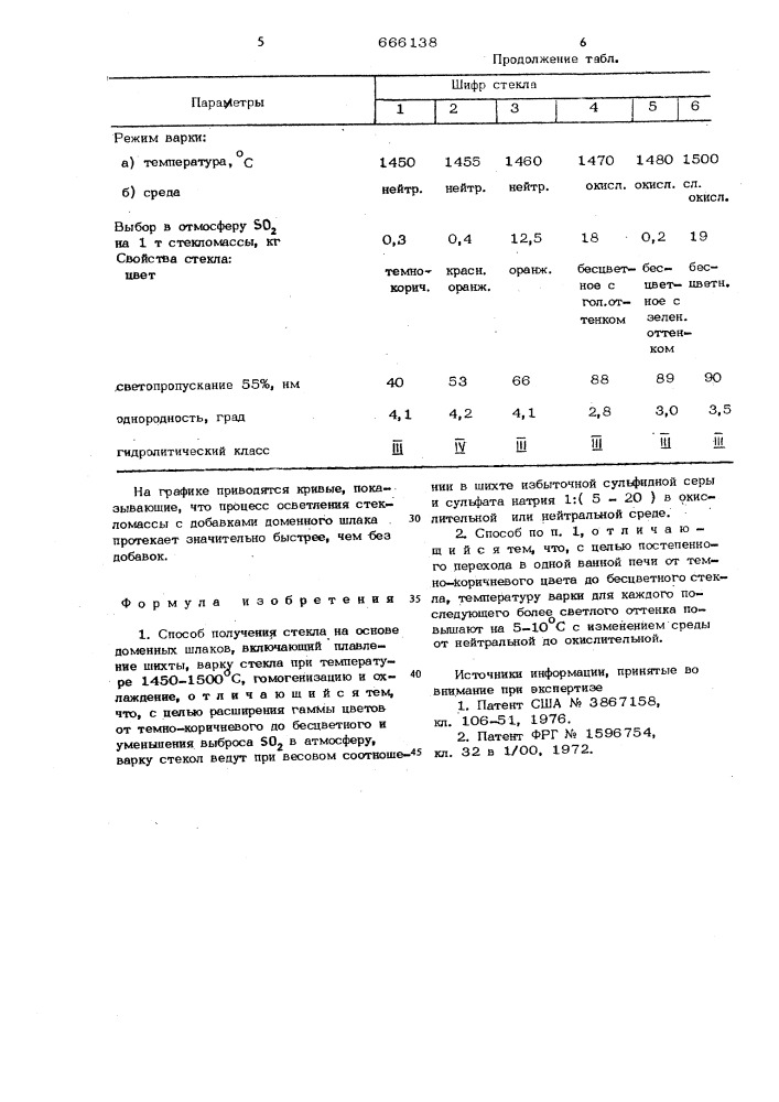 Способ получения стекла (патент 666138)