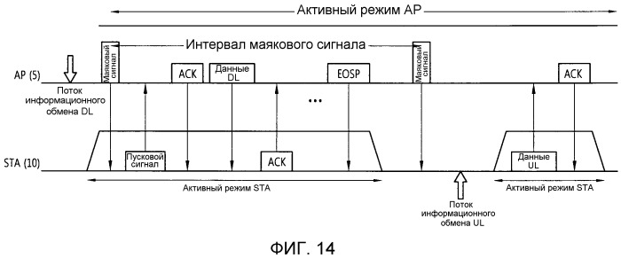 Способ и устройство для передачи кадра в системе беспроводной ran (сети радиодоступа) (патент 2528176)