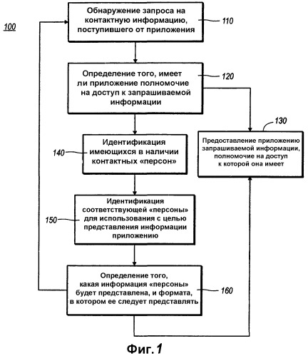 Подборщик информации (патент 2371755)