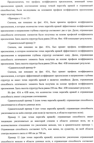 Оптический элемент, оптический компонент с антиотражающей функцией и исходная пресс-форма (патент 2468398)