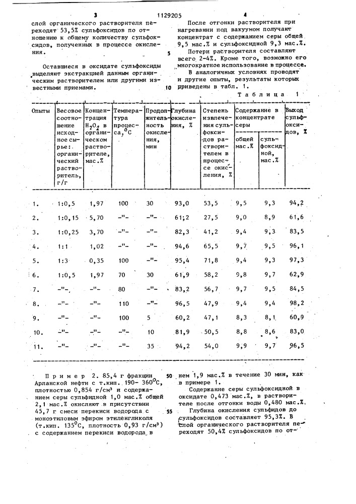 Способ получения сульфоксидов (патент 1129205)