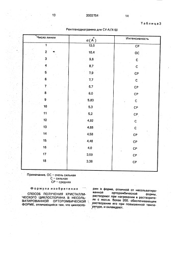 Способ получения кристаллического циклоспорина в несольватированной орторомбической форме (патент 2002754)