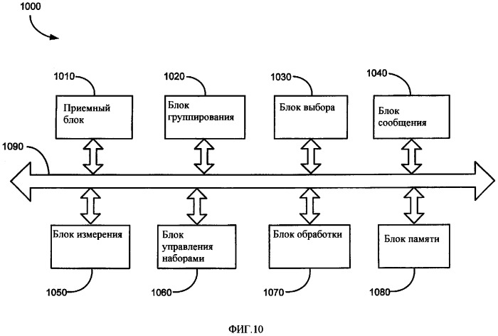 Группирование пилот-сигналов и управление наборами в системах связи с множеством несущих (патент 2344570)