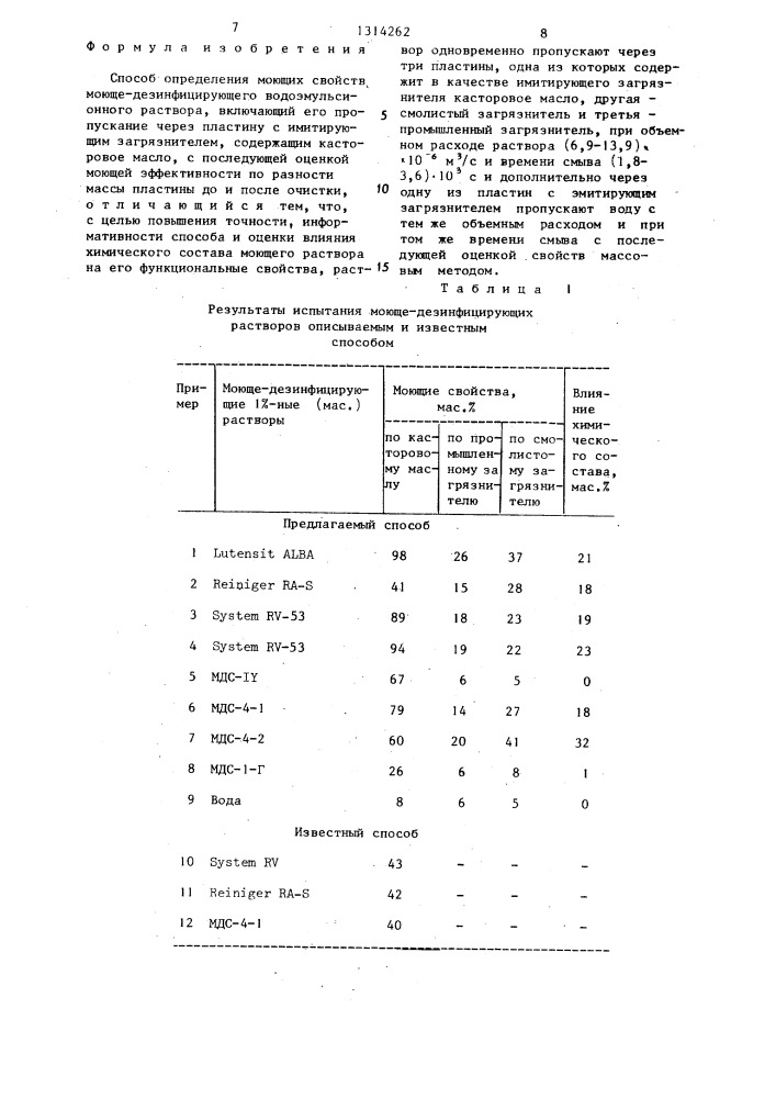 Способ определения моющих свойств моюще-дезинфицирующего водоэмульсионного раствора (патент 1314262)