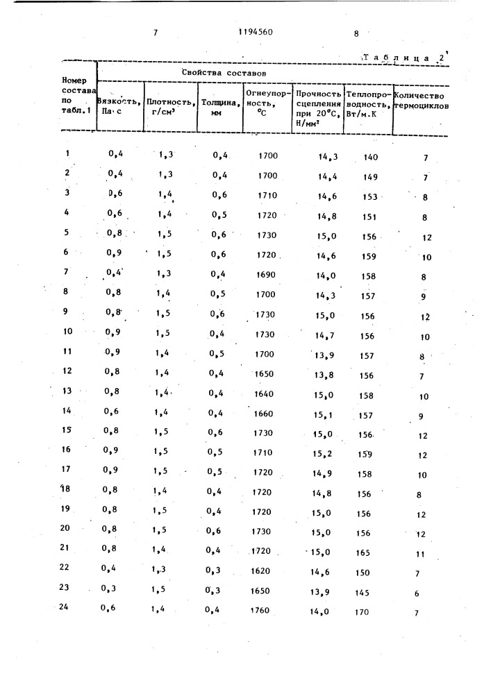 Состав для получения защитного покрытия на литейных формах (патент 1194560)