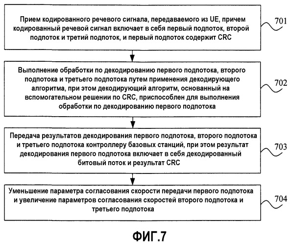 Способ, устройство и система сетевого доступа для обработки речевого сигнала (патент 2546321)