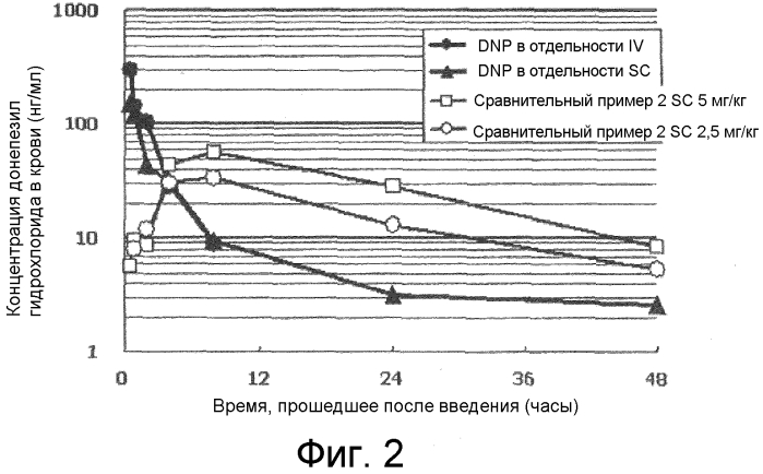 Липосомная композиция и способ ее получения (патент 2577683)