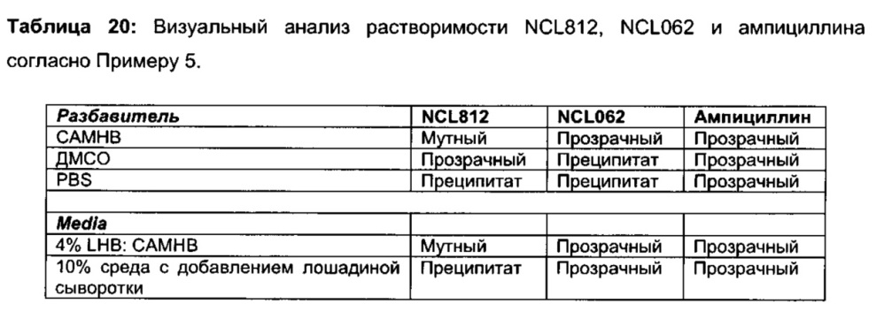 Соединения и способы лечения инфекций (патент 2666540)