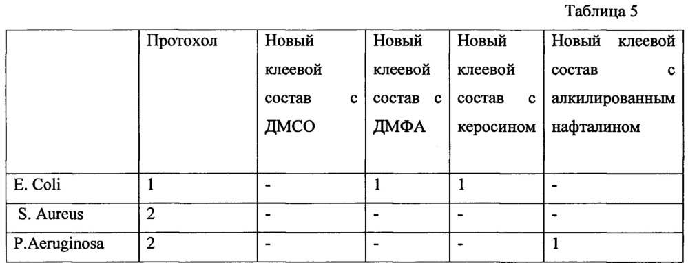 Клей медицинский (патент 2659131)
