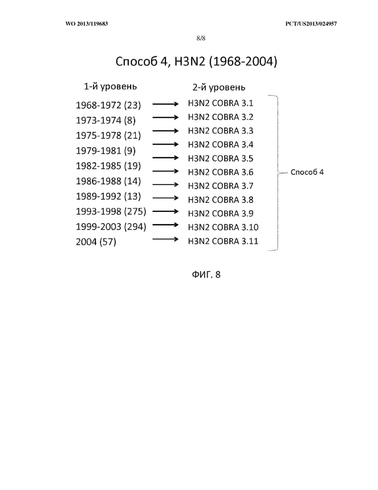Оптимизированные с помощью компьютера антигены с широким спектром реактивности для вирусов гриппа h3n2 (патент 2653756)