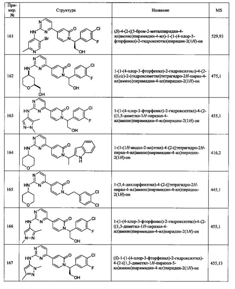 Ингибиторы серин/треониновых киназ (патент 2650501)