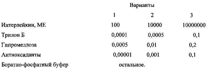 Цитокинсодержащее лекарственное средство, обладающее противовирусным, противомикробным, иммуномодулирующим и противовоспалительным действием для профилактики и лечения инфекционных заболеваний (патент 2554495)