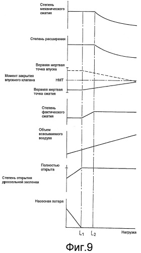 Двигатель внутреннего сгорания с искровым зажиганием (патент 2442002)