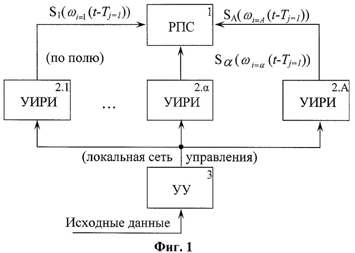 Способ измерения пространственно-частотного распределения систематической ошибки пеленгования (патент 2450282)