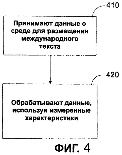 Система и способ автоматического измерения высоты строки, размера и других параметров международного шрифта (патент 2464631)