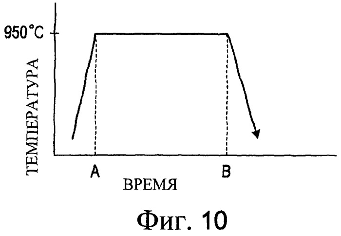 Стальной элемент, способ его термической обработки и способ его получения (патент 2374335)