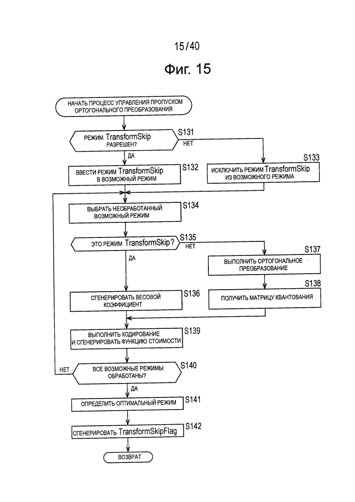 Устройство и способ обработки изображений (патент 2641261)