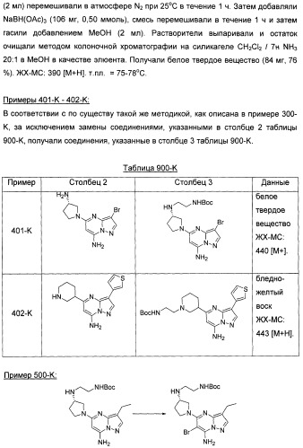 Новые пиразолопиримидины как ингибиторы циклинзависимых киназ (патент 2441005)