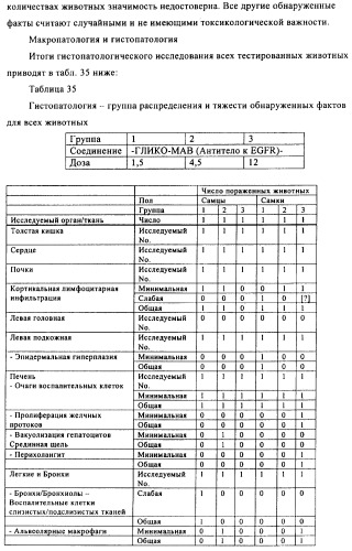 Антигенсвязывающие молекулы, которые связывают egfr, кодирующие их векторы и их применение (патент 2488597)