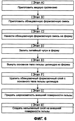 Закладной элемент для литья, блок цилиндров, способ создания покрытия на закладном элементе и способ изготовления блока цилиндров (патент 2375146)
