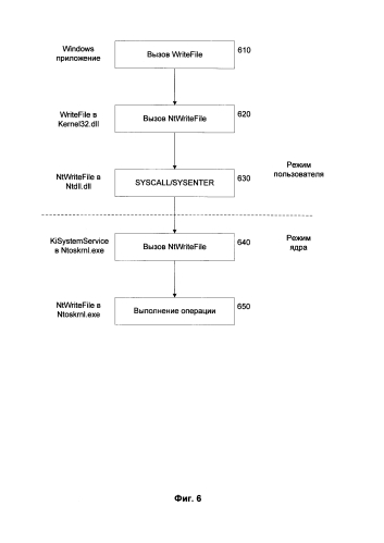 Способ вызова системных функций в условиях использования средств защиты ядра операционной системы (патент 2585978)
