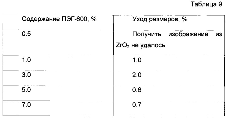 Способ взрывной фотолитографии (патент 2610843)