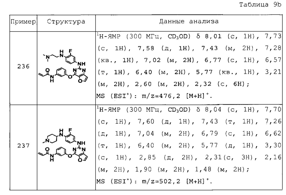 Новые конденсированные пиримидиновые производные для ингибирования тирозинкиназной активности (патент 2598852)