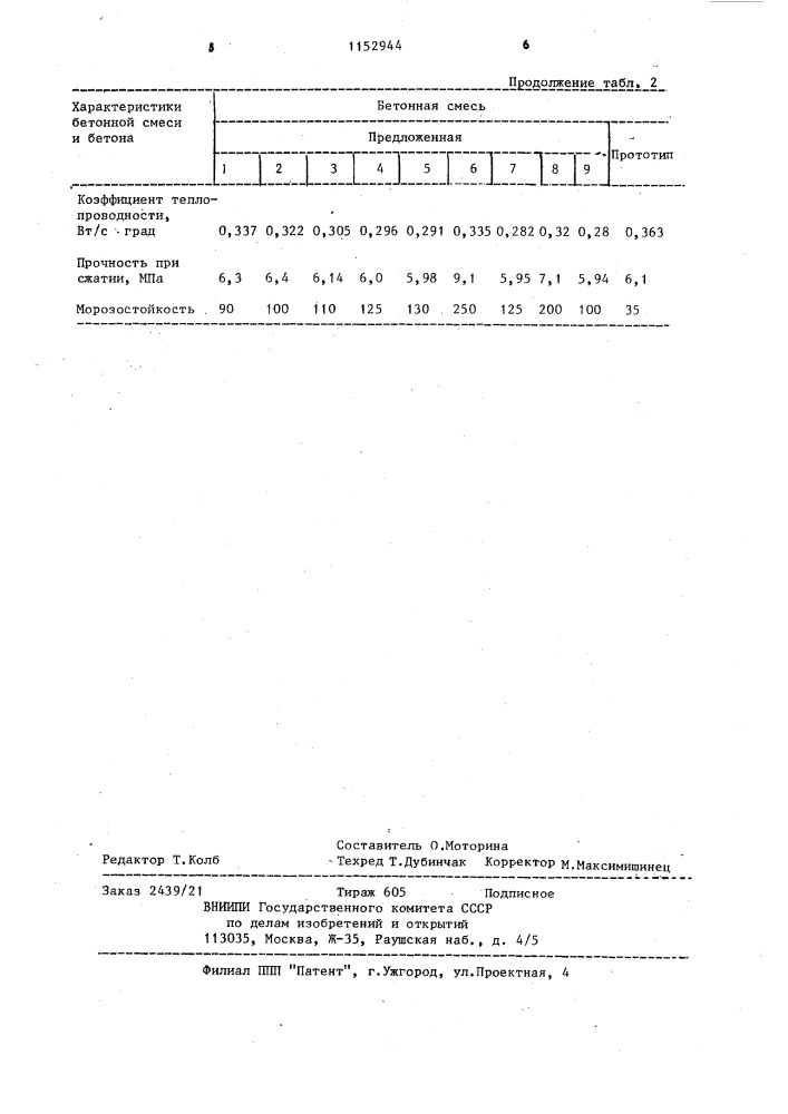 Бетонная смесь (патент 1152944)