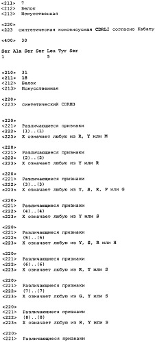 Связывающие полипептиды и их применения (патент 2470941)