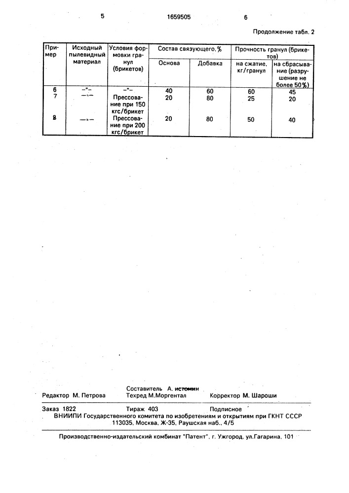 Связующее для гранулирования пылевидных материалов (патент 1659505)